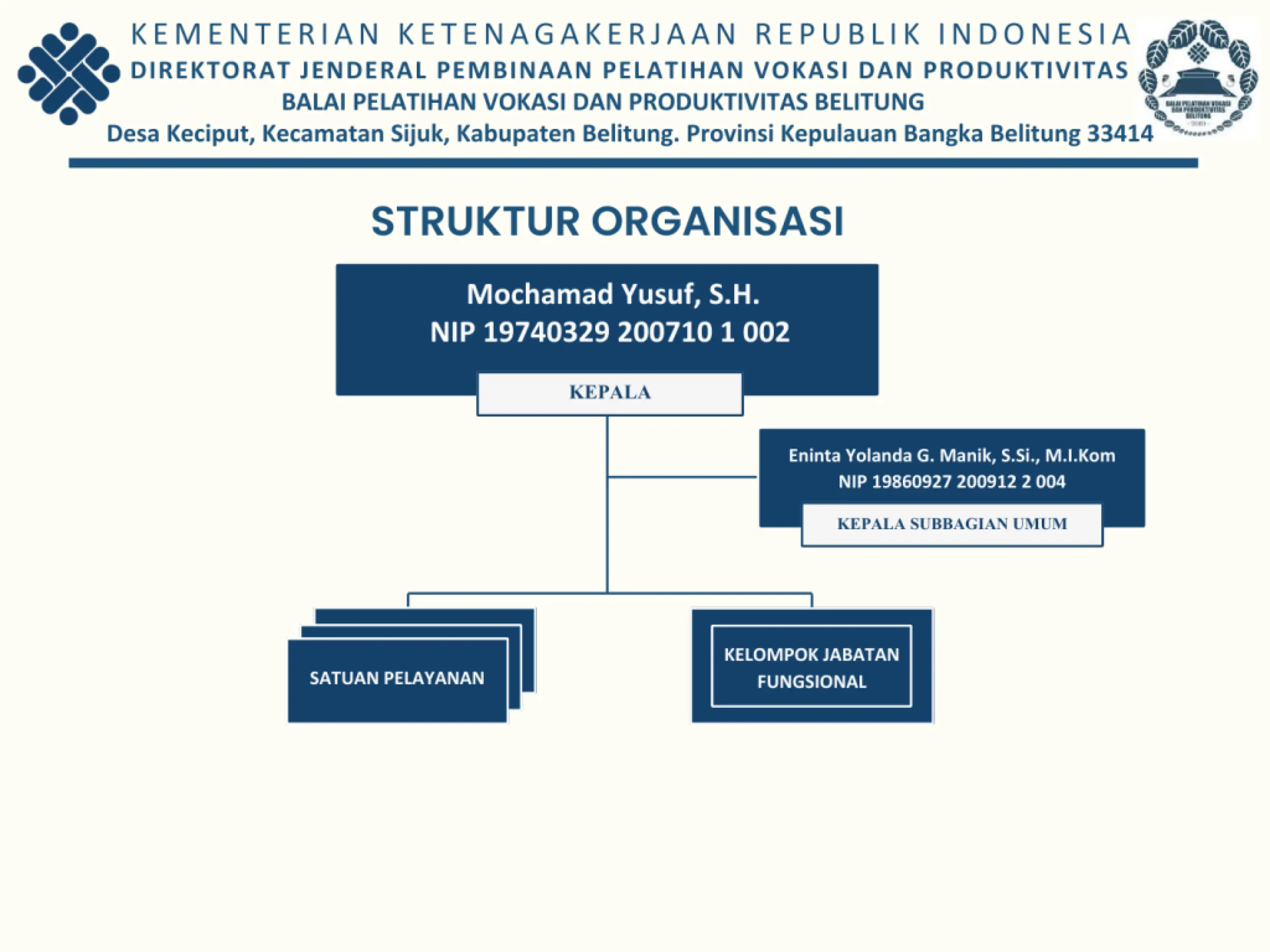 Struktur Organisasi